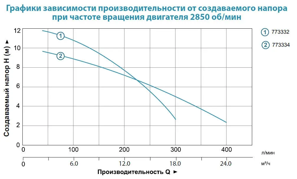 Фекальный насос Aquatica 773334 (1,8 кВт) с ножом - Фото 5