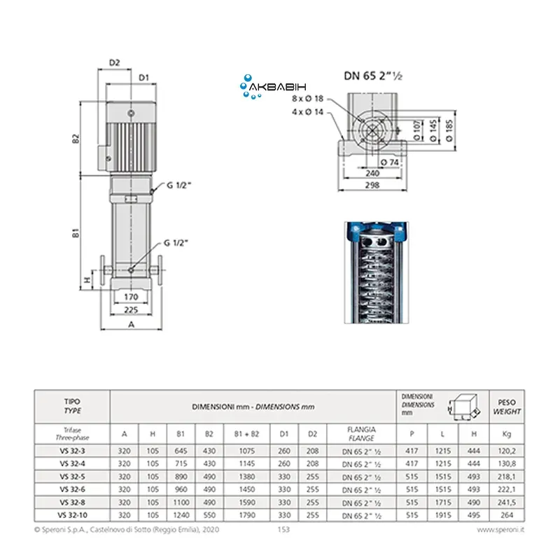 Насос многоступенчатый вертикальный Speroni VS 32-8 15 кВт 3Ф - Фото 3