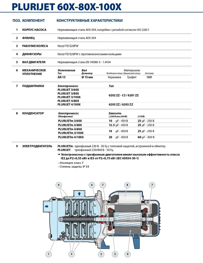 Насос відцентровий PEDROLLO Plurijetm 4/100 X 0,75 кВт - Фото 3