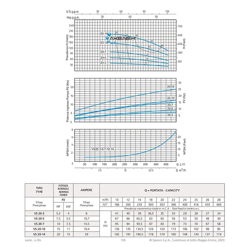 Насос багатоступеневий вертикальний Speroni VS 20-10 11 кВт 3Ф - Фото 2
