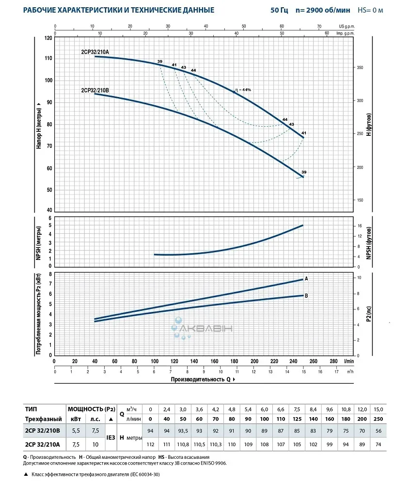 Насос відцентровий Pedrollo 2CP 32/210B 5,5 кВт (3 фази) до 250 л/хв - Фото 3