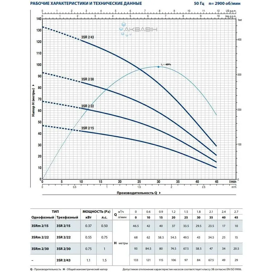Насос відцентровий для свердловини Pedrollo 3SRm 2/41 3Ф 1,1 кВт ø 76 мм - Фото 2