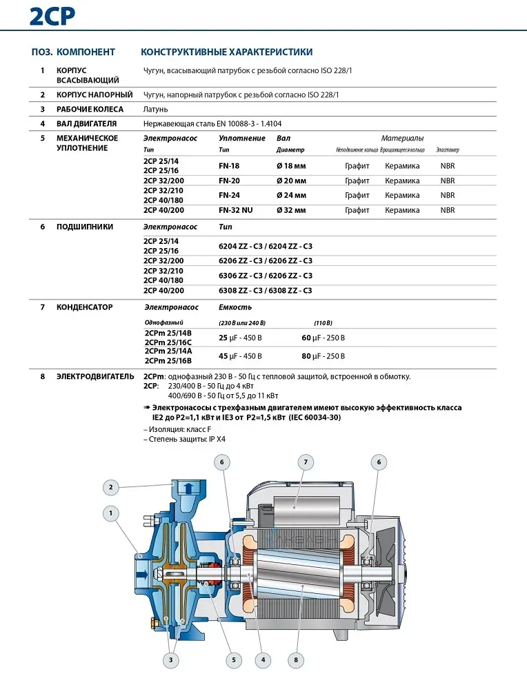 Насос відцентровий Pedrollo 2CP 40/180B 5,5  кВт (3 фази) до 400 л/хв - Фото 3