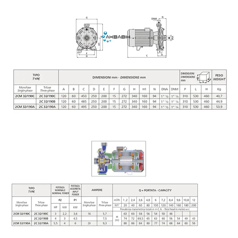 Насос двоступеневий відцентровий Speroni 2CM 32/190A (4 кВт) - Фото 3