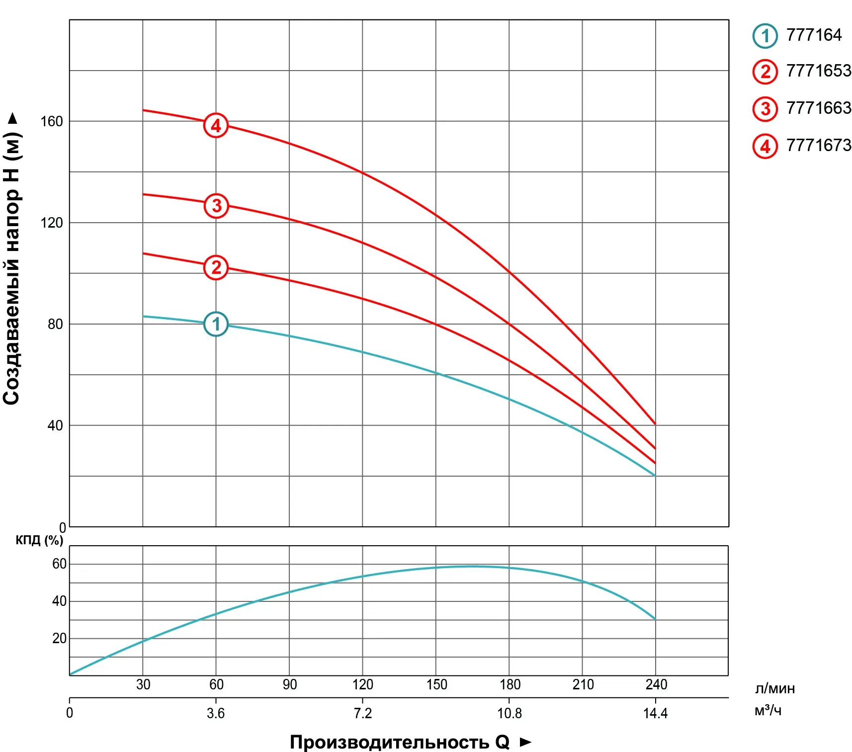 Насос центробежный Aquatica (DONGYIN) 7771673 4" 3Ф 5,5 кВт - Фото 3