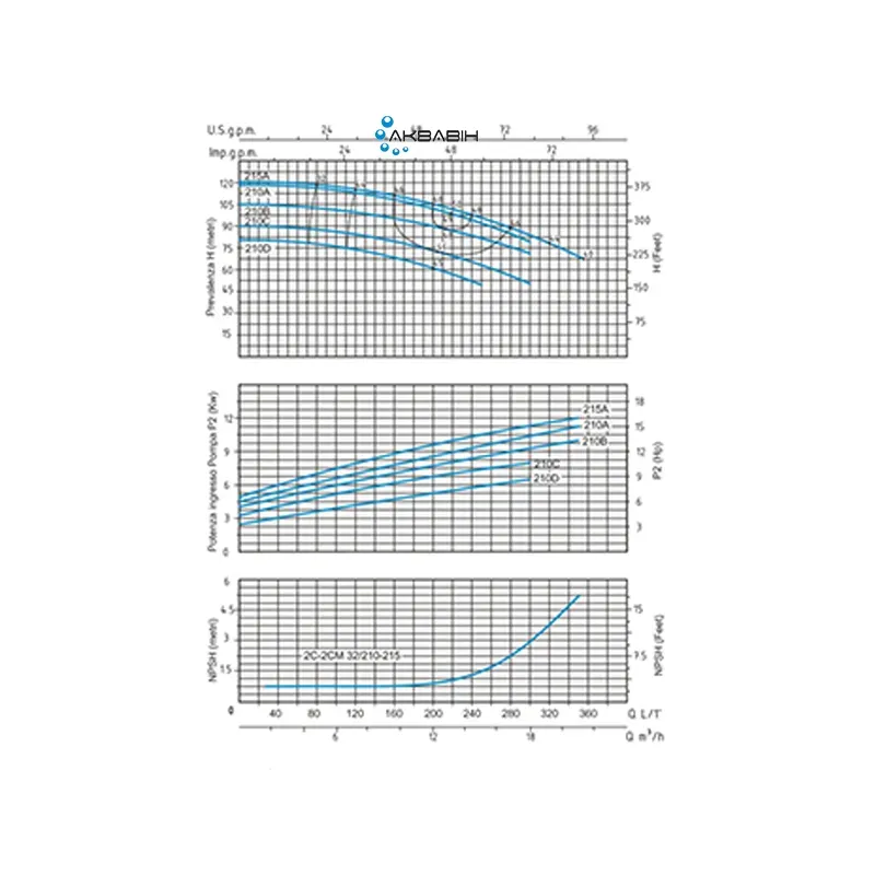 Насос двоступеневий відцентровий Speroni 2CM 32/210D (4 кВт) - Фото 2