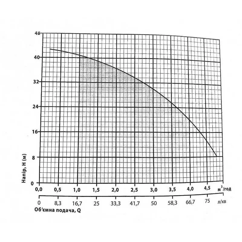 Насос з нижнім забором води Насоси+ Garden 1000-4ROBOT - Фото 2
