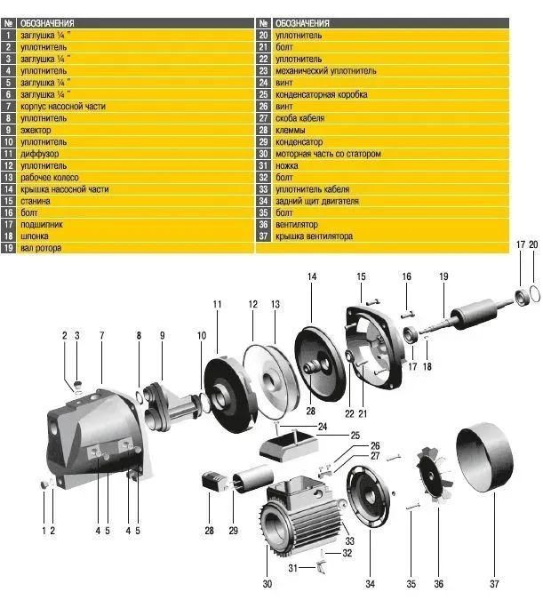 Насос центробежный Optima JET150 1,3кВт чугун длинный - Фото 3