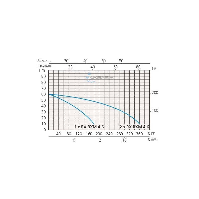 Станция повышения давления - SPERONI PRESS-SYSTEM RX 4-6Х2 + INV/EASY M/T - Фото 2