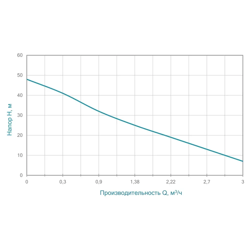 Насос поверхносный центробежный LEO 775092 0,75 кВт - Фото 9