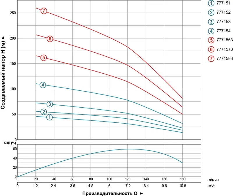 Насос центробежный Aquatica (DONGYIN) 7771573 4 "3Ф 5,5 кВт - Фото 2