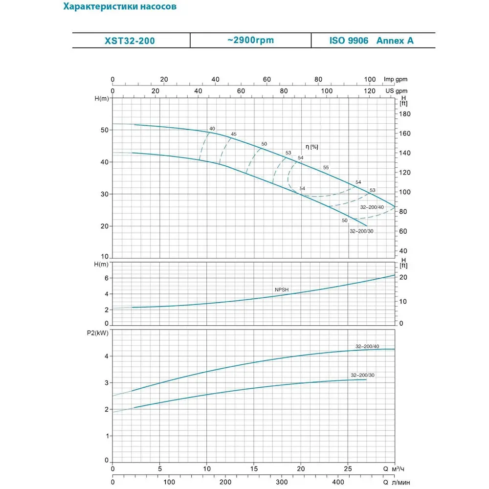 Насос для поливу LEO (Aquatica) 7715563 3 кВт 450 л/хв (3 фази) - Фото 3