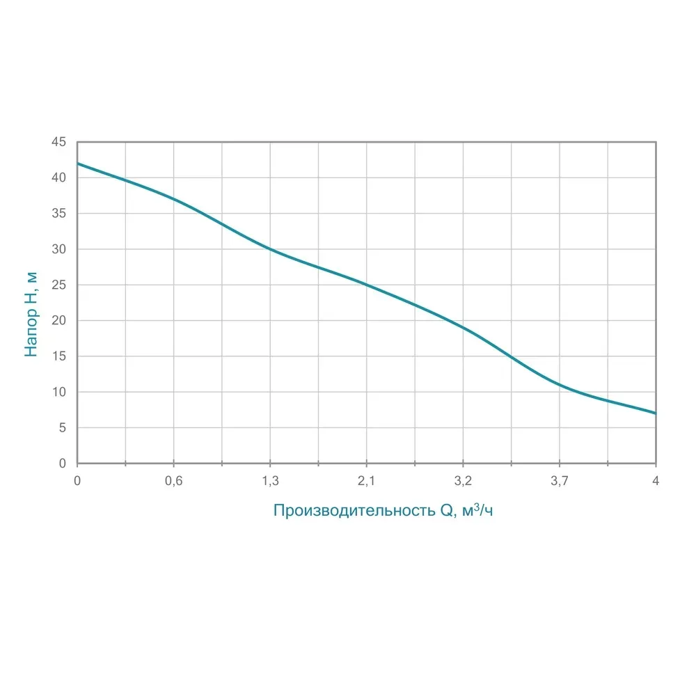 Насос поверхносный центробежный Aquatica 775083 0,75 кВт - Фото 9