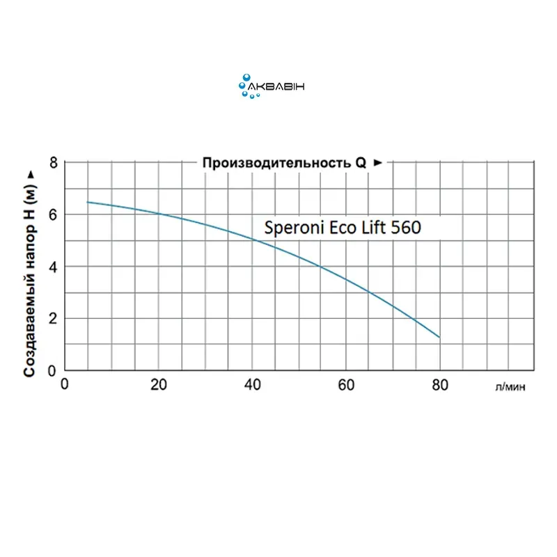 Насосна станція фекальна SPERONI ECO LIFT WC (0.37 кВт) - Фото 3