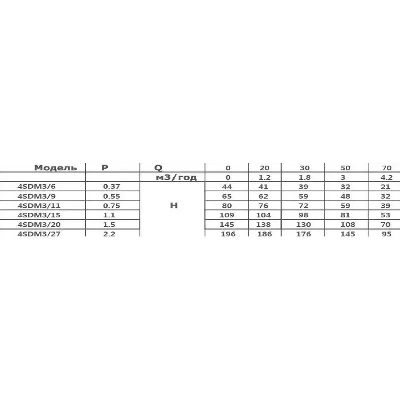 Насос відцентровий OPTIMA 4SDm3/9 0.55 кВт 65м кабель 30 м - Фото 3