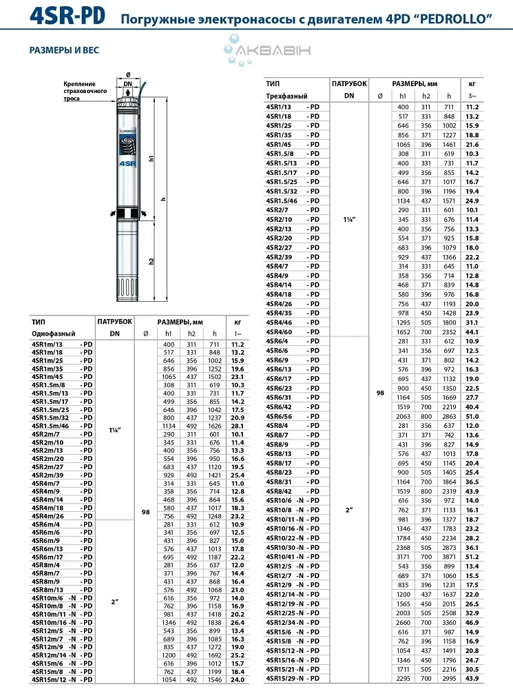 Насос відцентровий для свердловини Pedrollo 4SR 2m/33 F-PD (2,2 кВт) - Фото 4