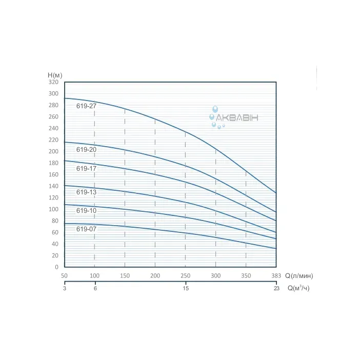Насос відцентровий Speroni SХT 619-27 6" (15 кВт) (3Ф) - Фото 3