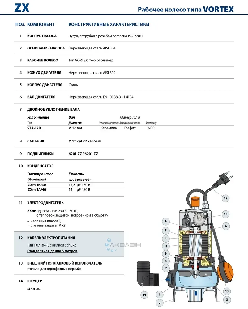 Фекальный насос PEDROLLO ZXm 1В / 40-0.5 kw - Фото 3