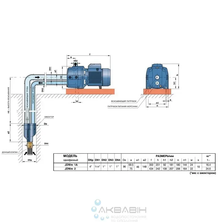 Насосна станція Pedrollo (20 - 0,75кВт) JDWm 1AX/24 інжектор - Фото 4