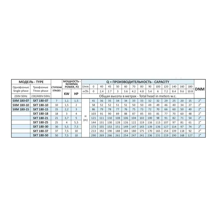 Насос відцентровий Speroni SХТ 180 - 37 4" 3Ф (5,5 кВт) - Фото 4