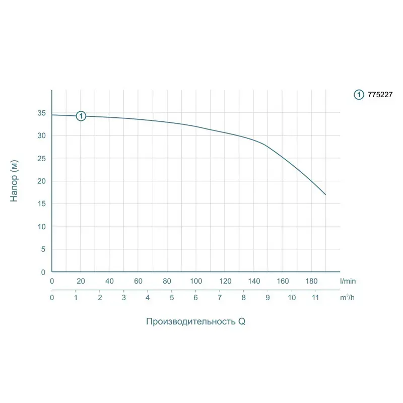Насос для полива LEO (Aquatica) 775227 1,1 кВт 220 л/мин - Фото 5