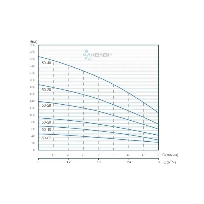 Насос відцентровий Speroni SPМ 50-28 4" (1,5 кВт) - Фото 2