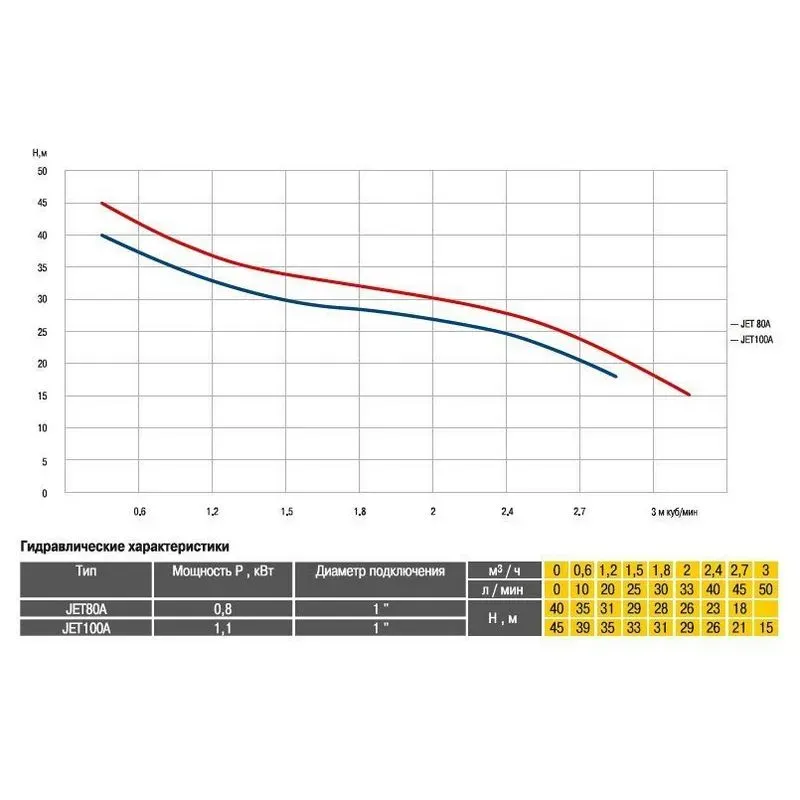 Насосна станція Optima JET80A-PL-24 0,8 кВт чавун короткий на Гребінці - Фото 3