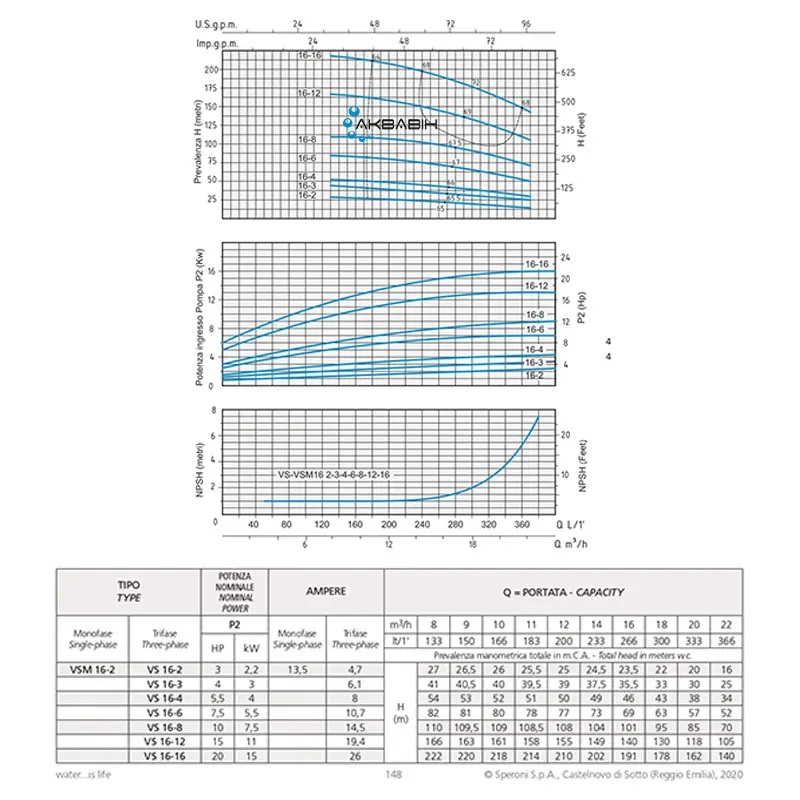 Насос багатоступеневий вертикальний Speroni VS 16-16 15 кВт 3Ф - Фото 2
