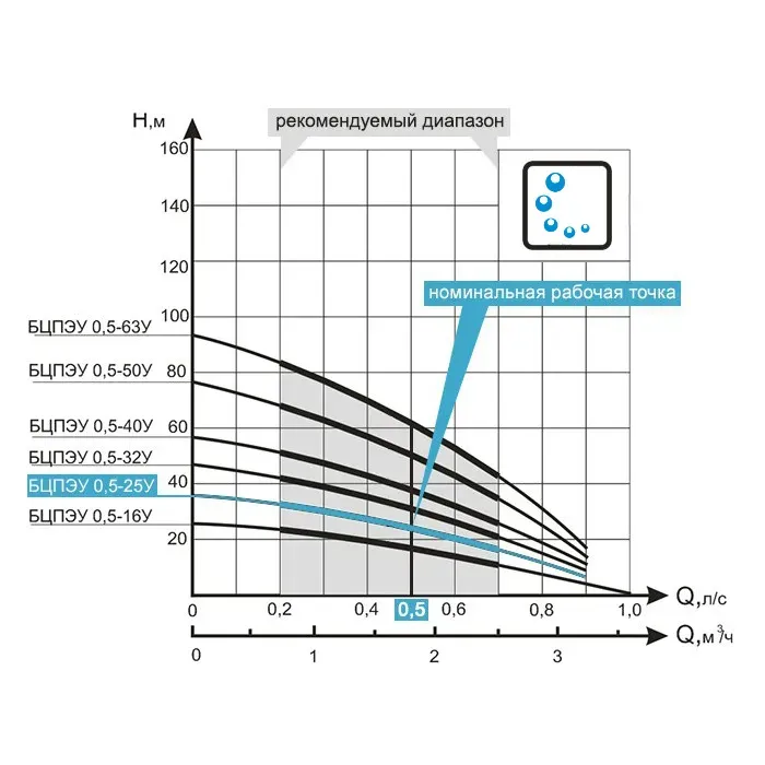 ВОДОЛЕЙ БЦПЭУ 0,5-25У насос центробежный - Фото 3