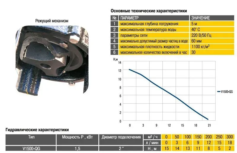 Насос фекальный с режущим механизмом Optima V1500-QG 1.5кВт - Фото 2