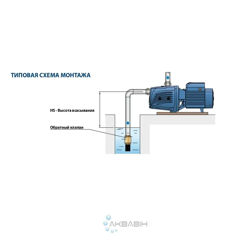 Насос поверхностный центробежный Pedrollo JSW 3AL 2,2 кВт (3 фазы) - Фото 3
