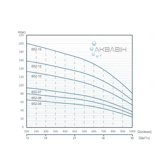 Насос відцентровий Speroni SХT 668-05 6" (9,3 кВт) (3Ф) - Фото 3