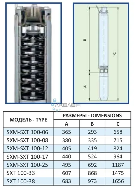 Насос відцентровий Speroni SХМ 100 - 25 4" (2,2 кВт) - Фото 5