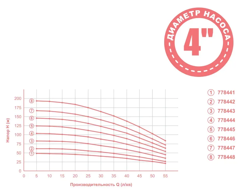 Насос відцентровий DONGYIN (Aquatica) MID 778441 (0,37 кВт) 35 м кабелю - Фото 2