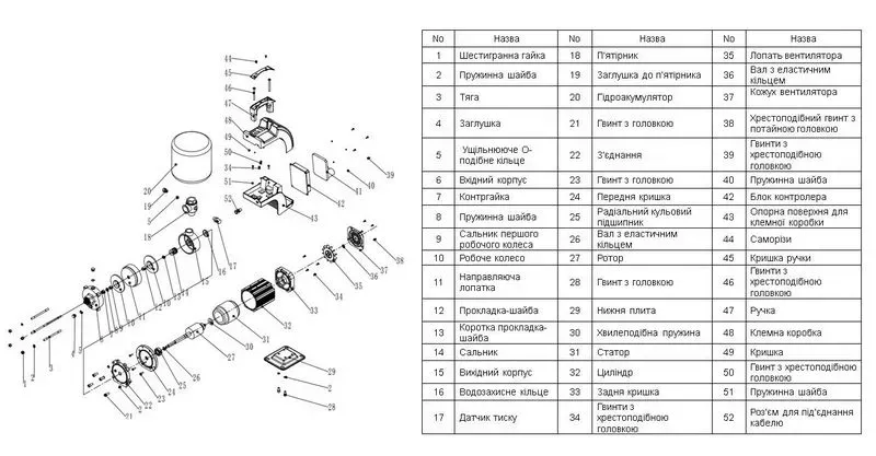 Насосная станция Optima OP25WHBJL4-30 с интеллектуальным частотным преобразователем - Фото 3