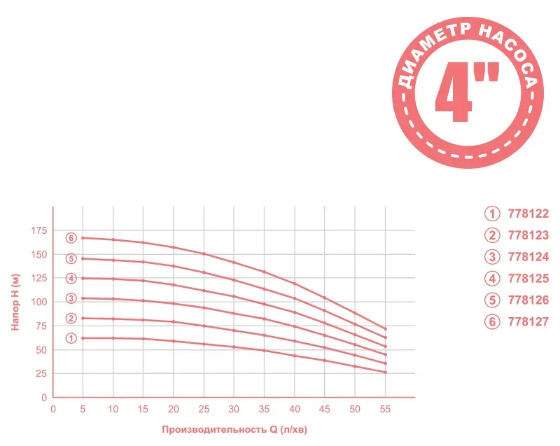 Насос відцентровий DONGYIN (Aquatica) MID 778123 (0,75 кВт) - Фото 2