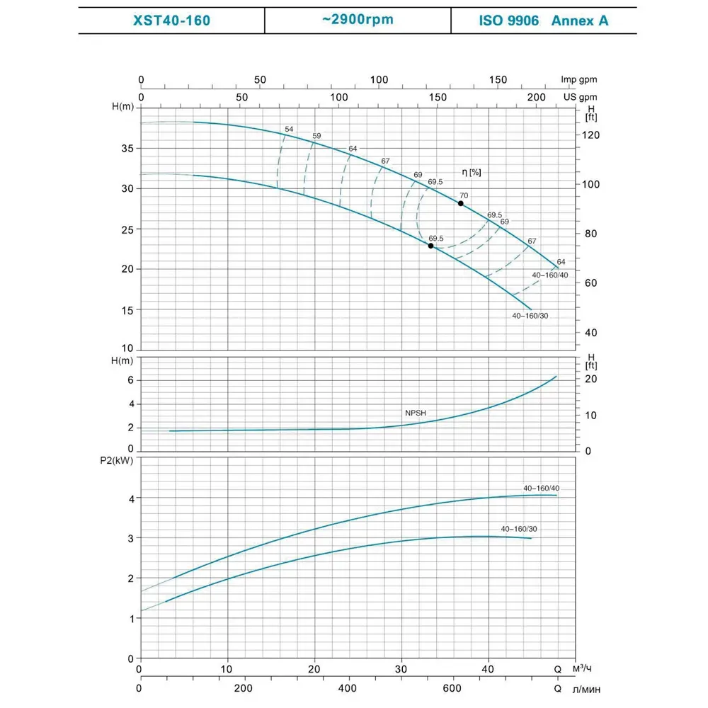 Насос для полива LEO (Aquatica) 7715663 3 кВт 700 л/мин (3 фазы) - Фото 3