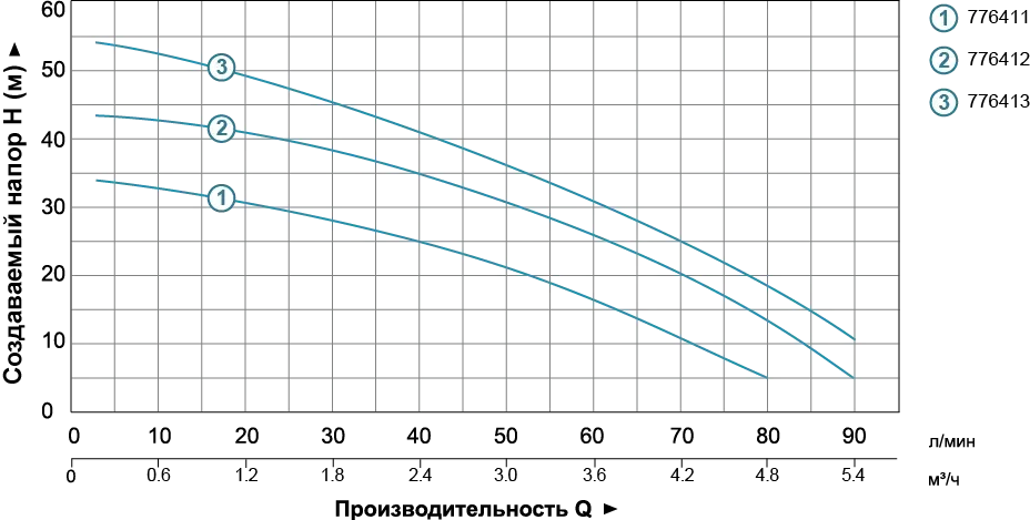 Насосна станція LEO (Aquatica) 776412 (0,75 кВт) багатоступенева - Фото 2