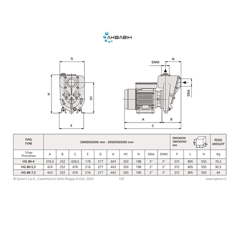 Насос відцентровий Speroni HG 80-4 (4 кВт) 3Ф для злегка забрудненої води - Фото 2