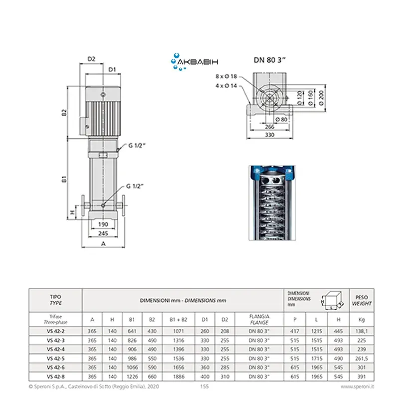 Насос многоступенчатый вертикальный Speroni VS 42-4 15 кВт 3Ф - Фото 3