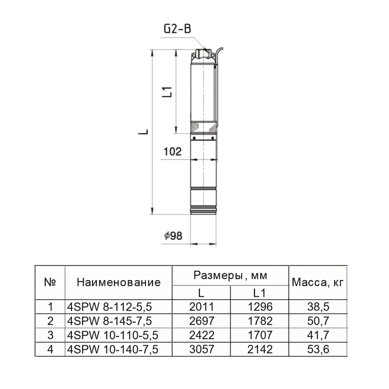 Насос центробежный Sprut 4SPW 10-110-5,5 3Ф (5.5 кВт) - Фото 3