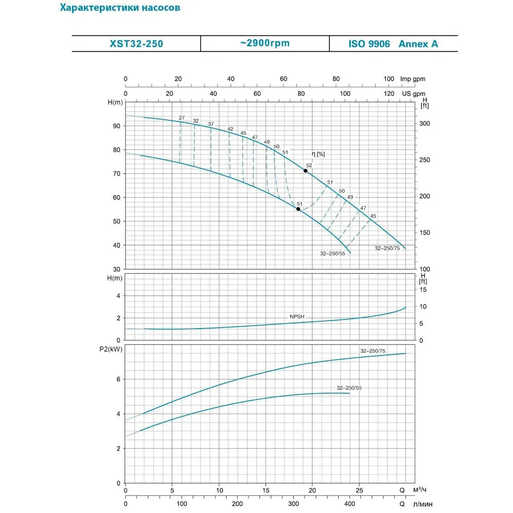 Насос для полива LEO (Aquatica) 7715593 7,5 кВт 400 л/мин (3 фазы) - Фото 3