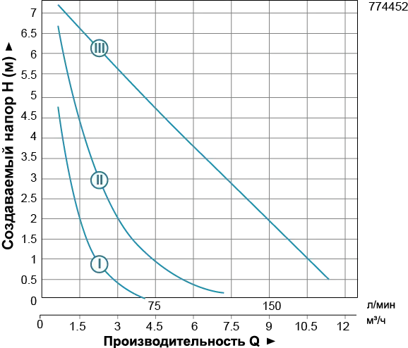 Насос циркуляционный LEO (AQUATICA) 774452 32/80 180 мм - Фото 3