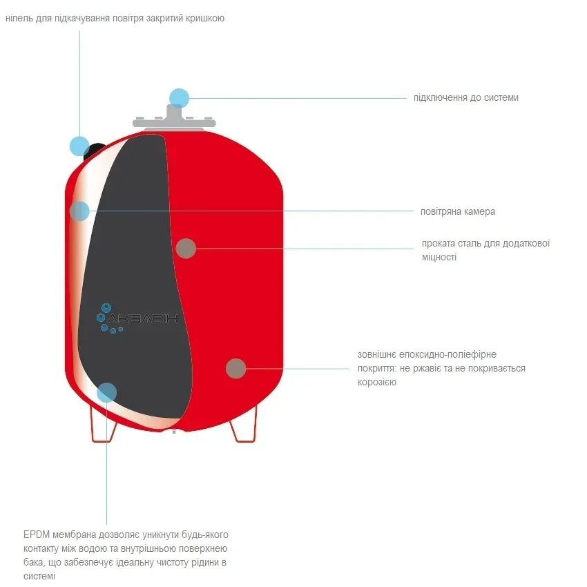 Бак розширювальний IMERA RV 500 л 	1 1/4” (вертикальний) - Фото 2