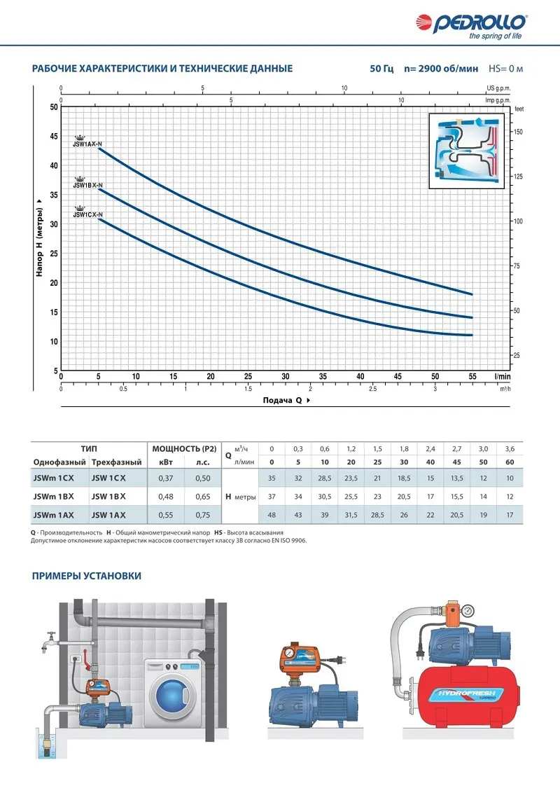 Насос поверхностный центробежный Pedrollo JSWm 1AX 9м 0.55 кВт (Италия) - Фото 2