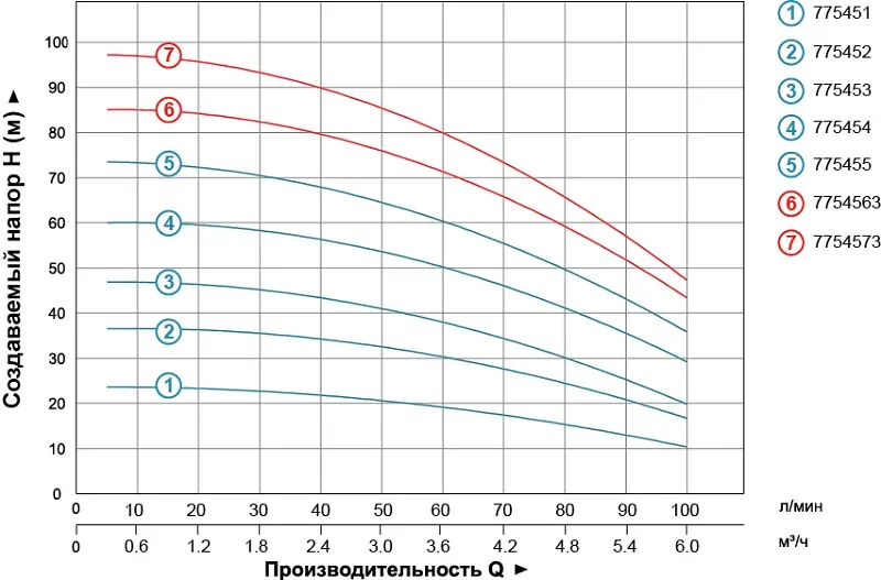 Насос багатоступеневий LEO (Aquatica) 7754663 3,0 кВт (3 фази) - Фото 4