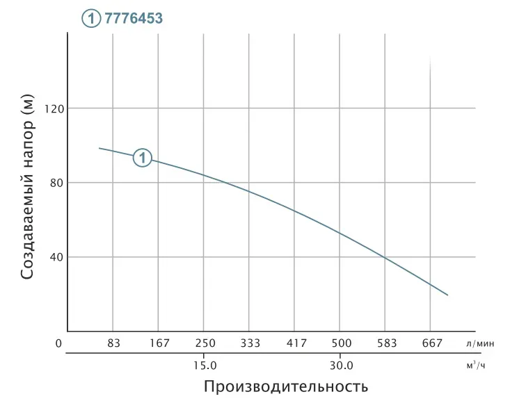 Насос відцентровий Aquatica (DONGYIN) 7776453 6" 3Ф 7,5 кВт - Фото 4