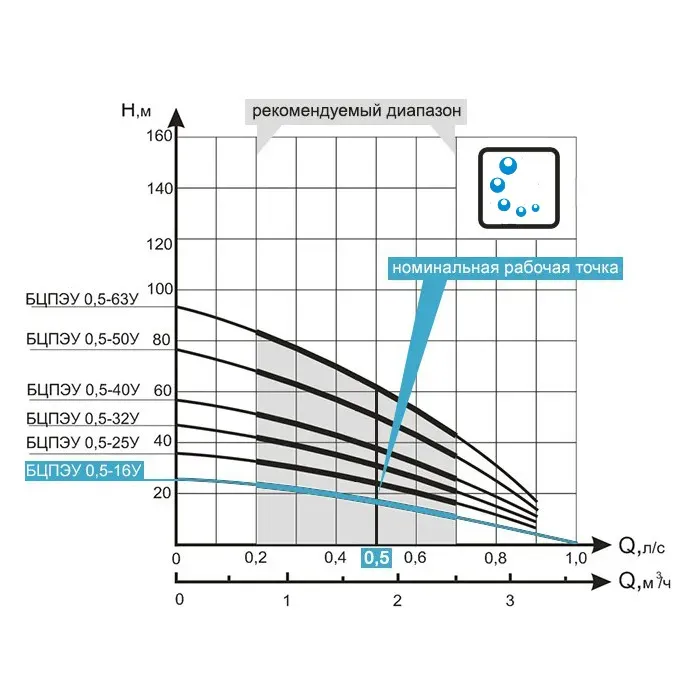 ВОДОЛЕЙ БЦПЭУ 0,5-16У насос центробежный - Фото 3