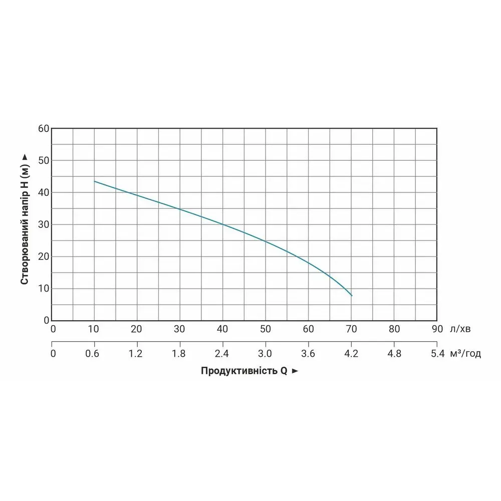 Насос поверхносный центробежный LEO 775308 1.0кВт з переносной ручкой - Фото 6