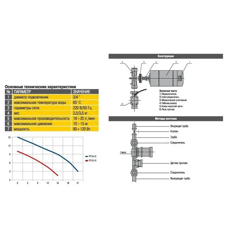 Насос підвищення тиску Optima PT10-10 нержавіючий корпус - Фото 5